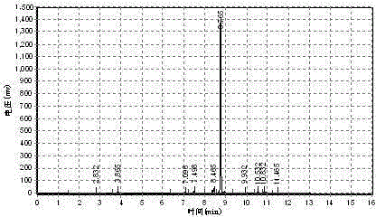 Use of solid acid catalyst in synthesis of isobornyl acrylate