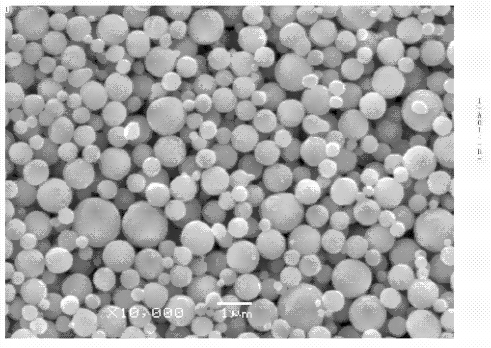 Production method of submicron-order tin-copper alloy powder