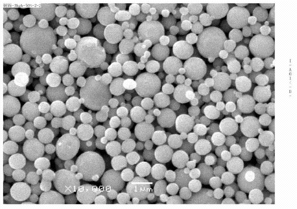 Production method of submicron-order tin-copper alloy powder