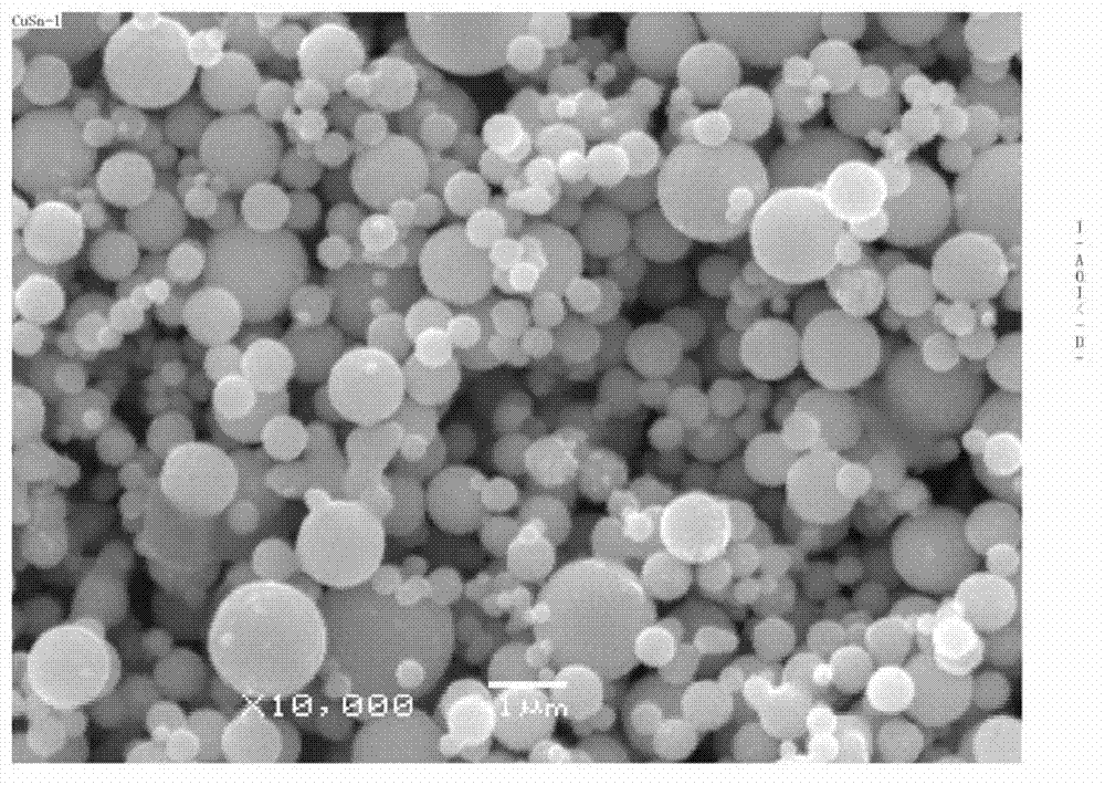 Production method of submicron-order tin-copper alloy powder