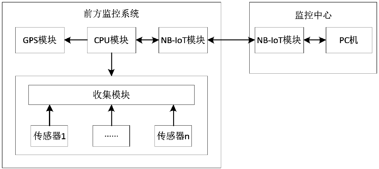 NB-IoT-based wisdom tip water quality monitoring system and method