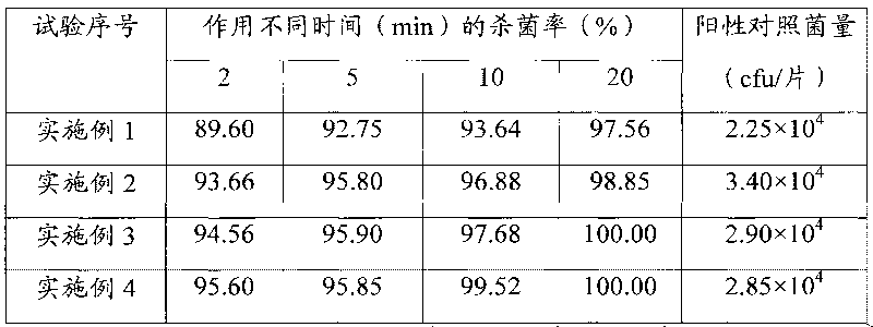 Medicine composition for treating vaginitis as well as gel and preparation method thereof