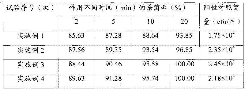 Medicine composition for treating vaginitis as well as gel and preparation method thereof