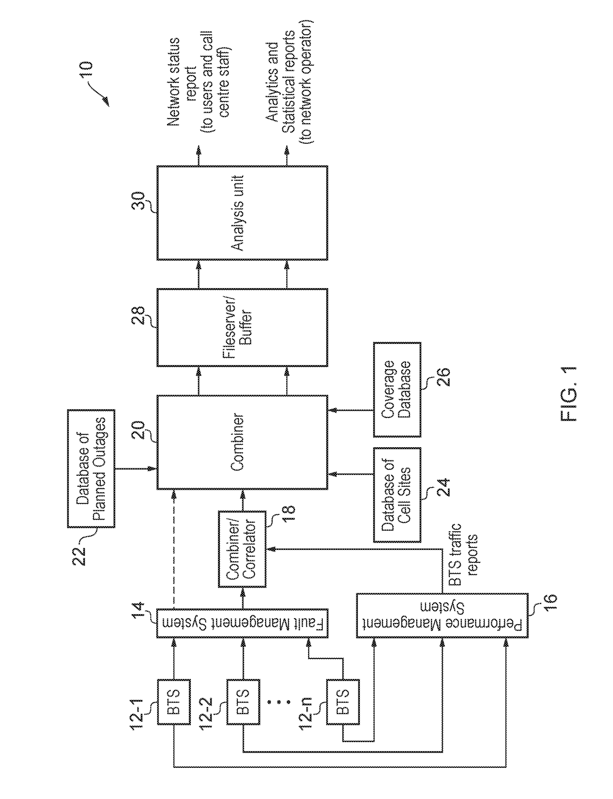 Fault monitoring in a utility supply network