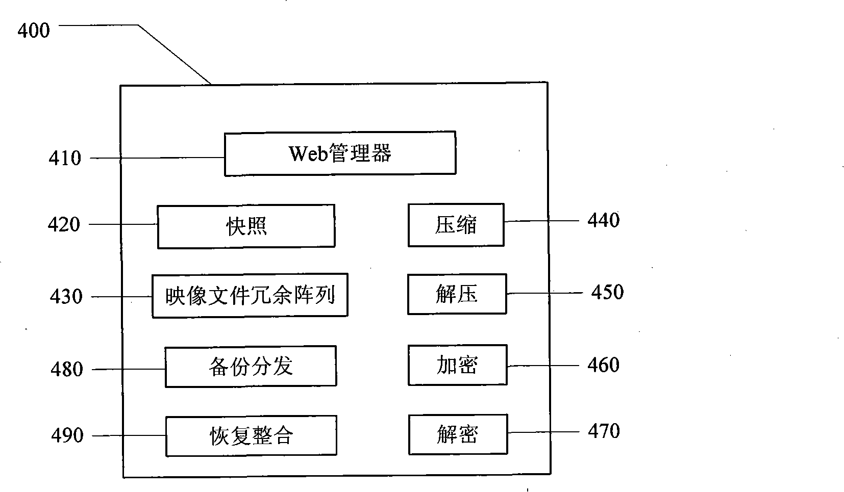 Data disaster tolerance system suitable for WAN