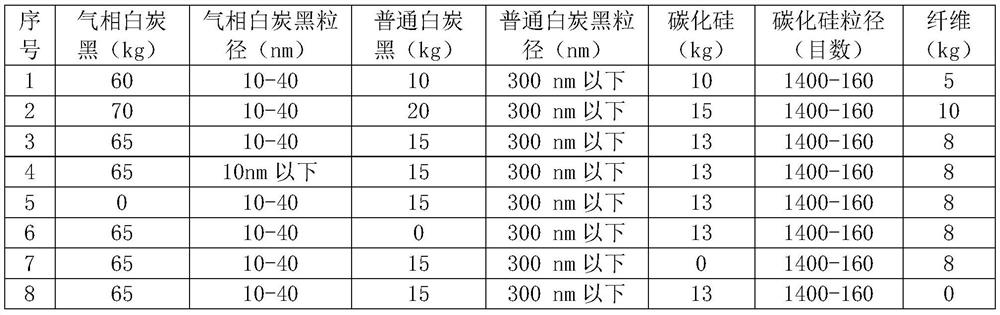 A kind of low thermal conductivity thermal insulation material and preparation method thereof