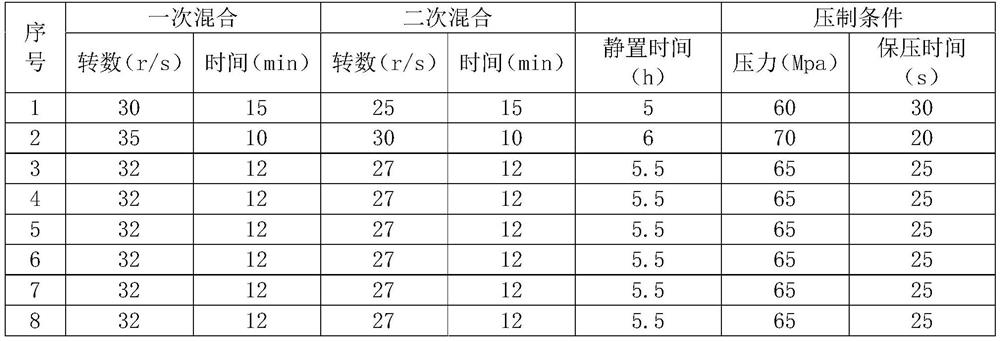 A kind of low thermal conductivity thermal insulation material and preparation method thereof