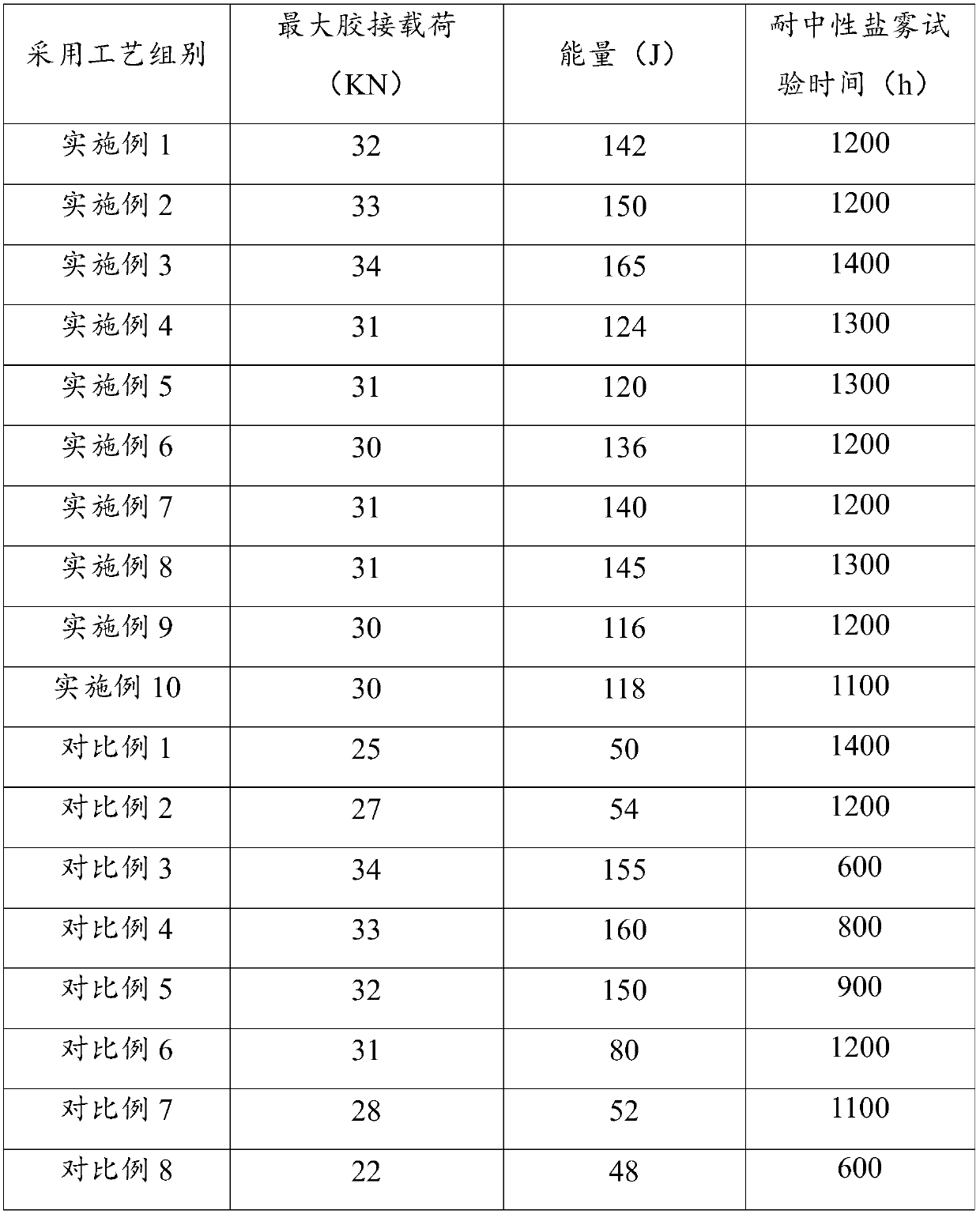 Surface treatment process before bonding of aluminium alloy automobile body component, aluminium alloy automobile body component, automobile body component connecting method, automobile body and automobile