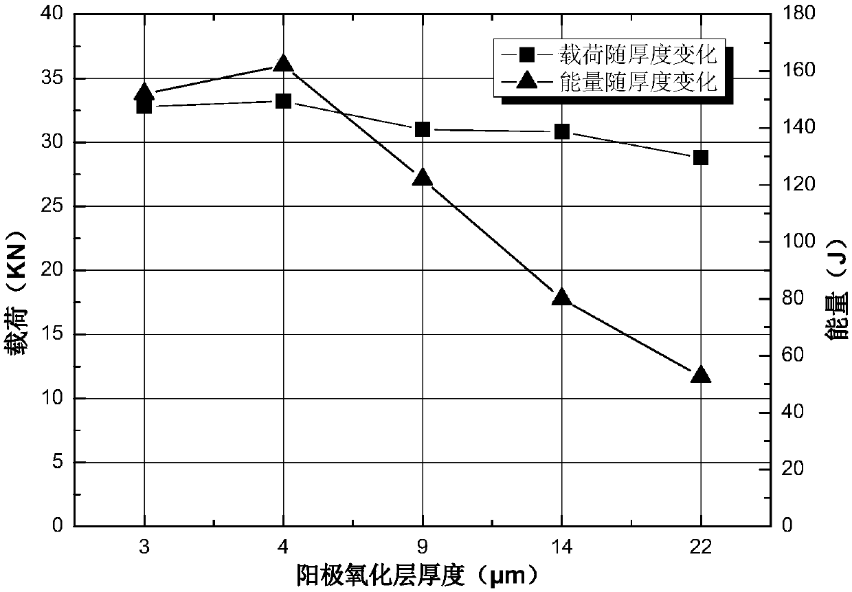 Surface treatment process before bonding of aluminium alloy automobile body component, aluminium alloy automobile body component, automobile body component connecting method, automobile body and automobile