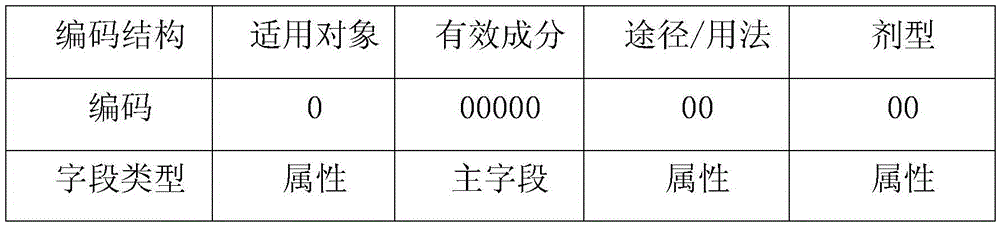 Method and system for automatically establishing medical term mapping relationship based on word segmentation and coding