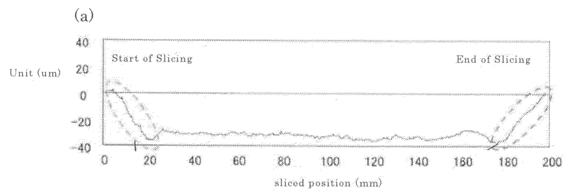 Method for Evaluating Semiconductor Wafer, Apparatus for Evaluating Semiconductor Wafer, and Method for Manufacturing Semiconductor Wafer