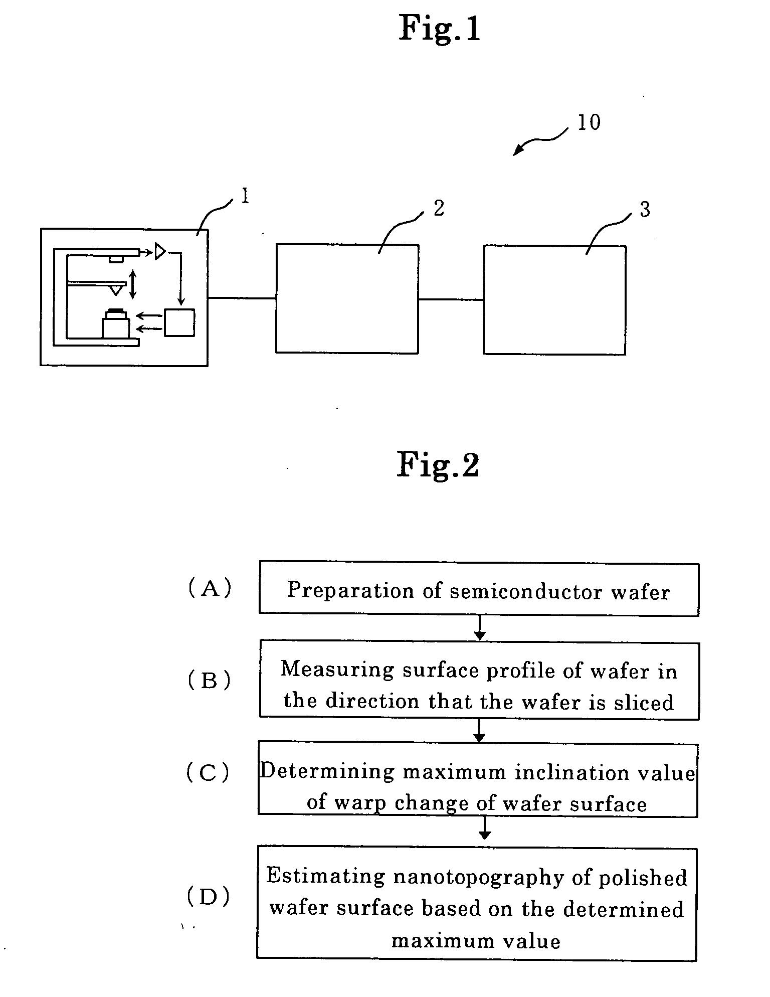 Method for Evaluating Semiconductor Wafer, Apparatus for Evaluating Semiconductor Wafer, and Method for Manufacturing Semiconductor Wafer