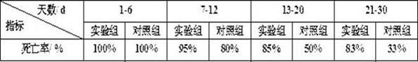 Biopesticide composite synergist