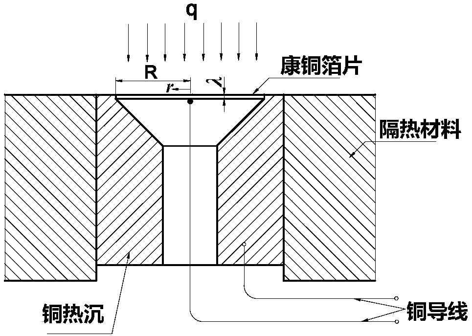 Identification apparatus for surface heat flux of hypersonic flight vehicle and design method thereof