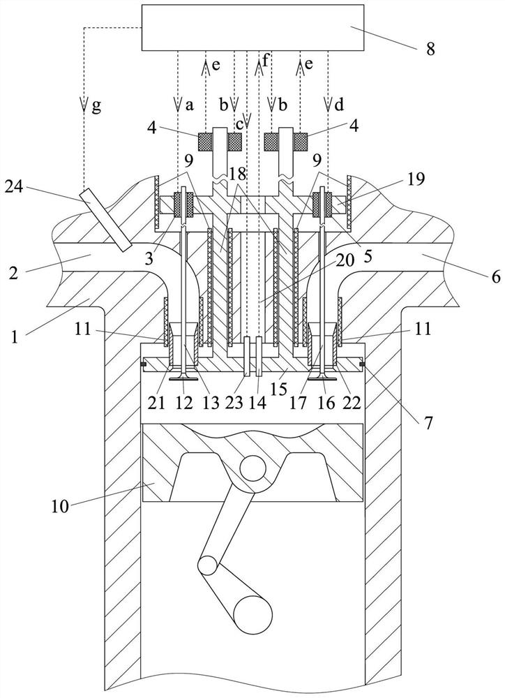 Homogeneous premixed combustion engine and control method thereof