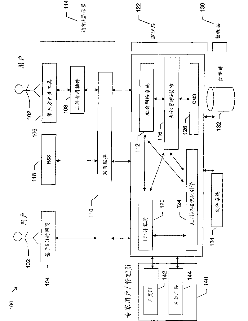 Sustainable design decision support system