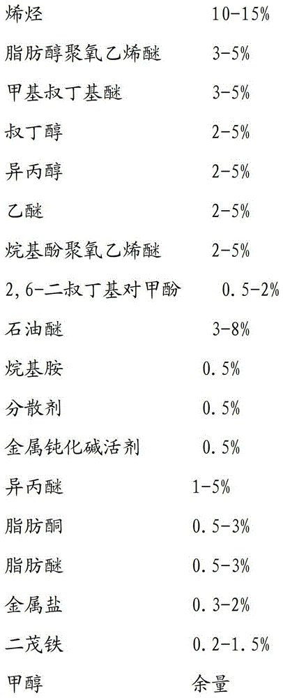 A kind of alcohol ether fuel and preparation method thereof