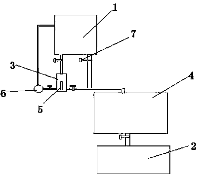 Thiodicarb producing equipment