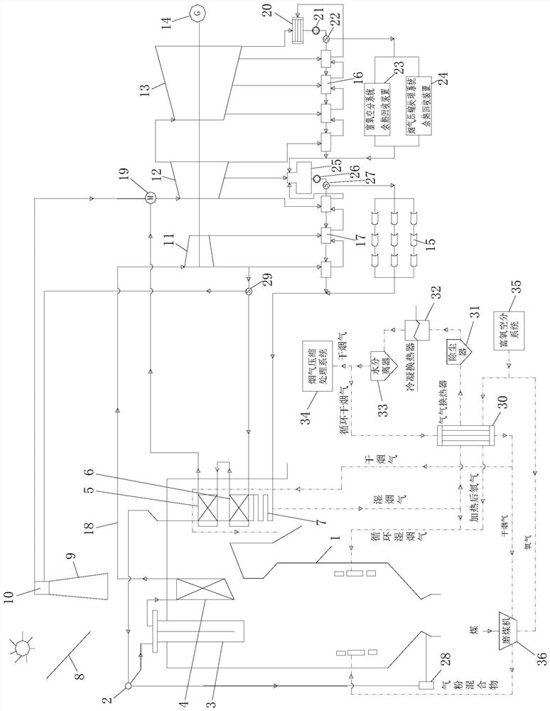 A coupling power generation system of tower slots combined with solar thermal and oxygen-enriched coal-fired units