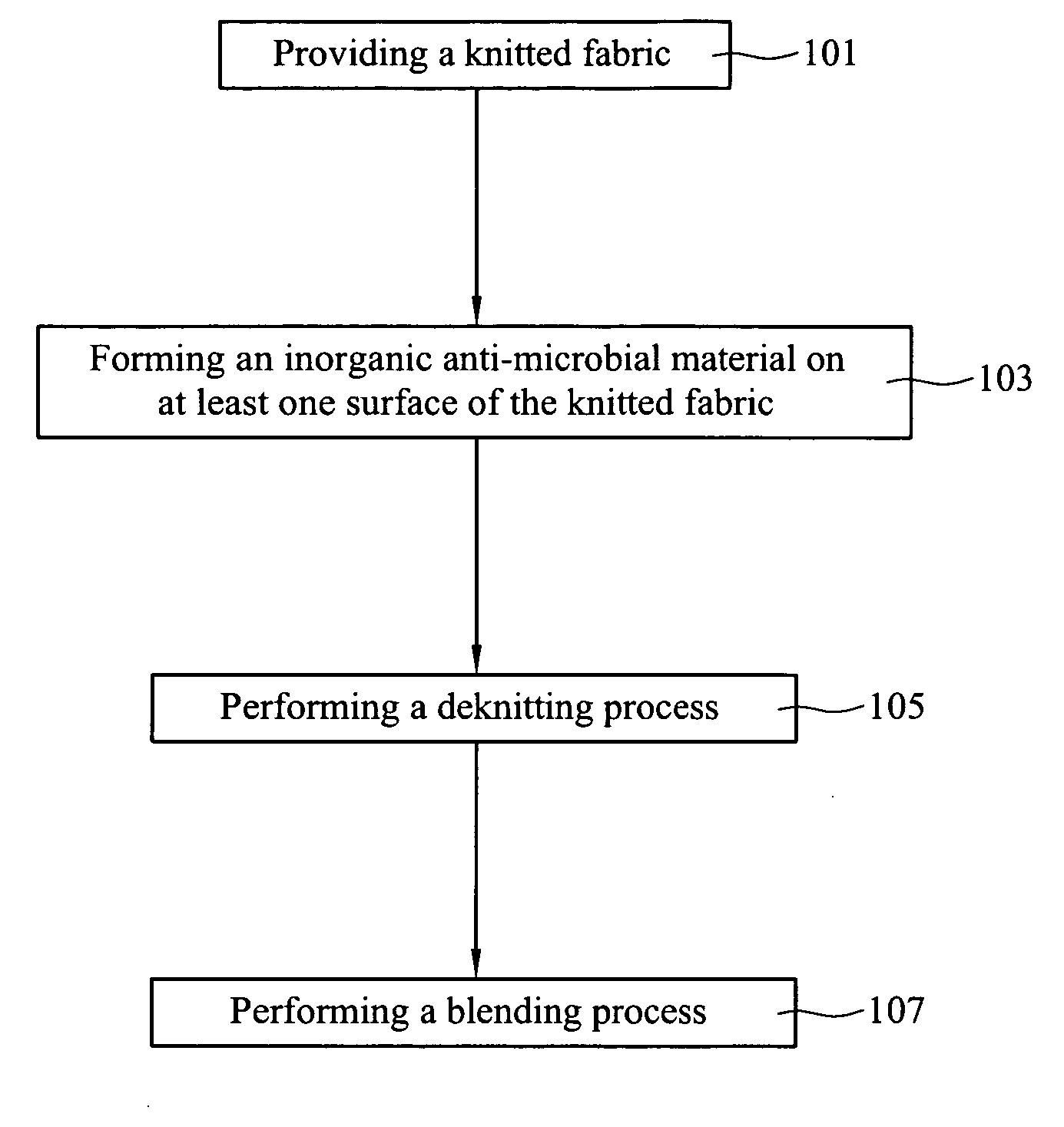 Method for producing durably anti-microbial yarns