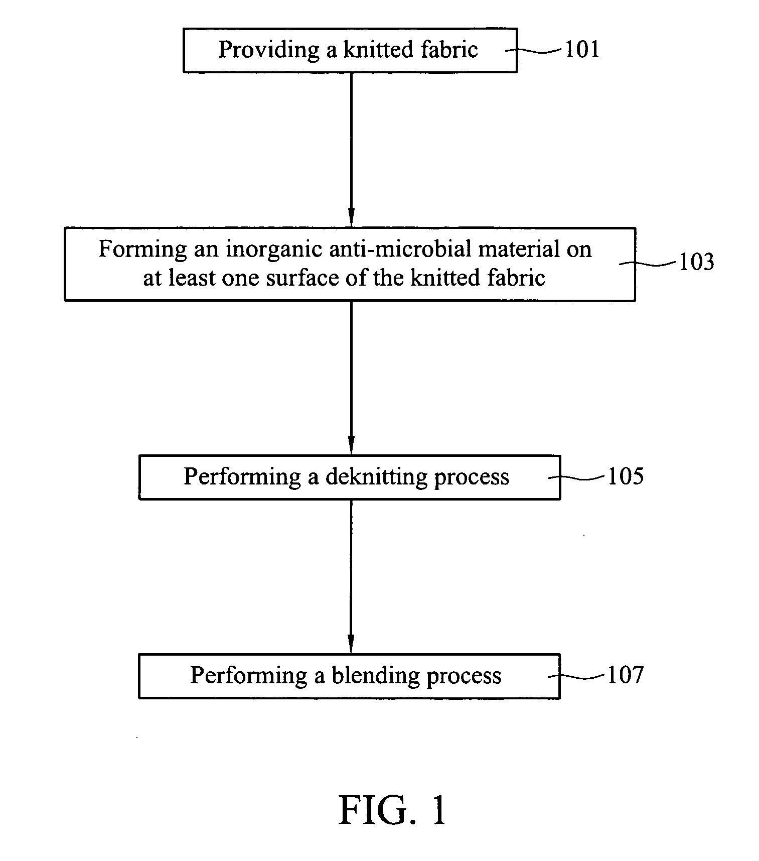 Method for producing durably anti-microbial yarns