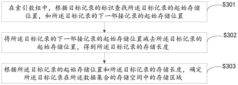 Data processing method and device and electronic equipment