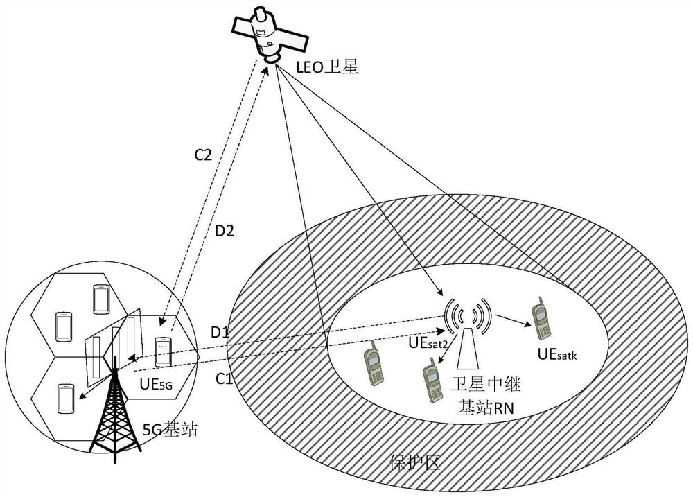 Same-frequency interference suppression method based on protection area and directional antenna