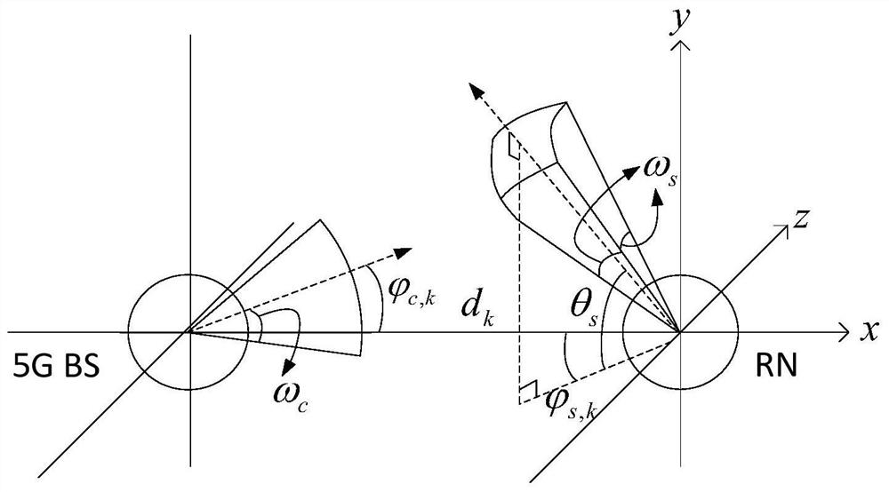 Same-frequency interference suppression method based on protection area and directional antenna