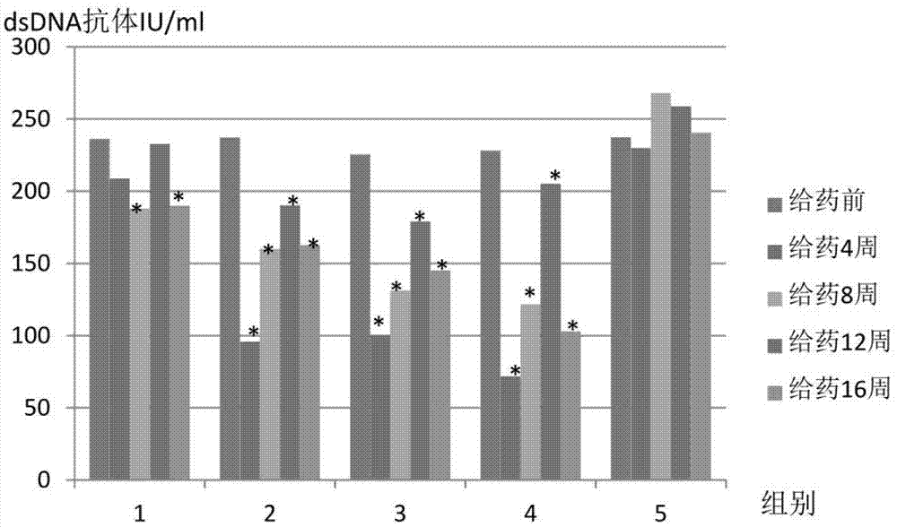 Application of umbilical cord mesenchymal stem cells in preparation of formulation for treating lupus erythematosus