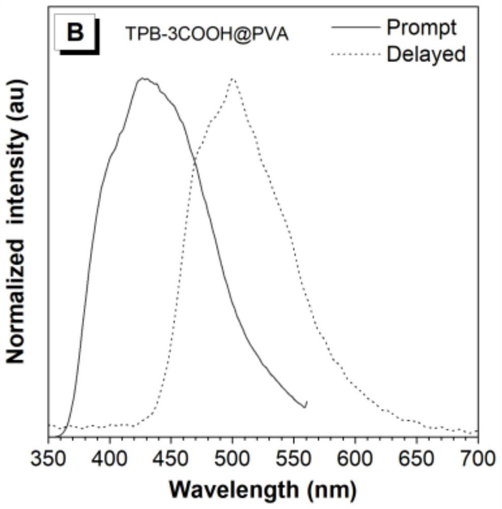 Room-temperature phosphorescent polymer based on polyvinyl alcohol doping as well as preparation method and application of room-temperature phosphorescent polymer