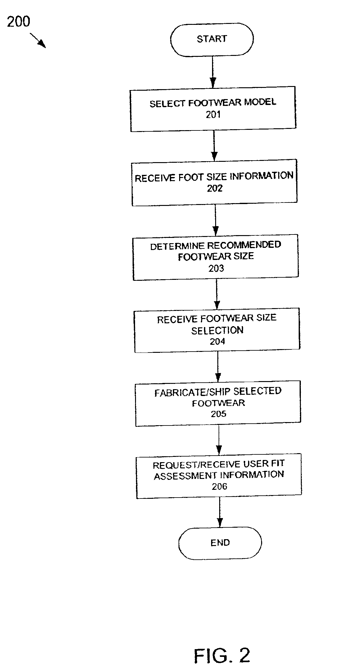 System and method for sizing footwear over a computer network