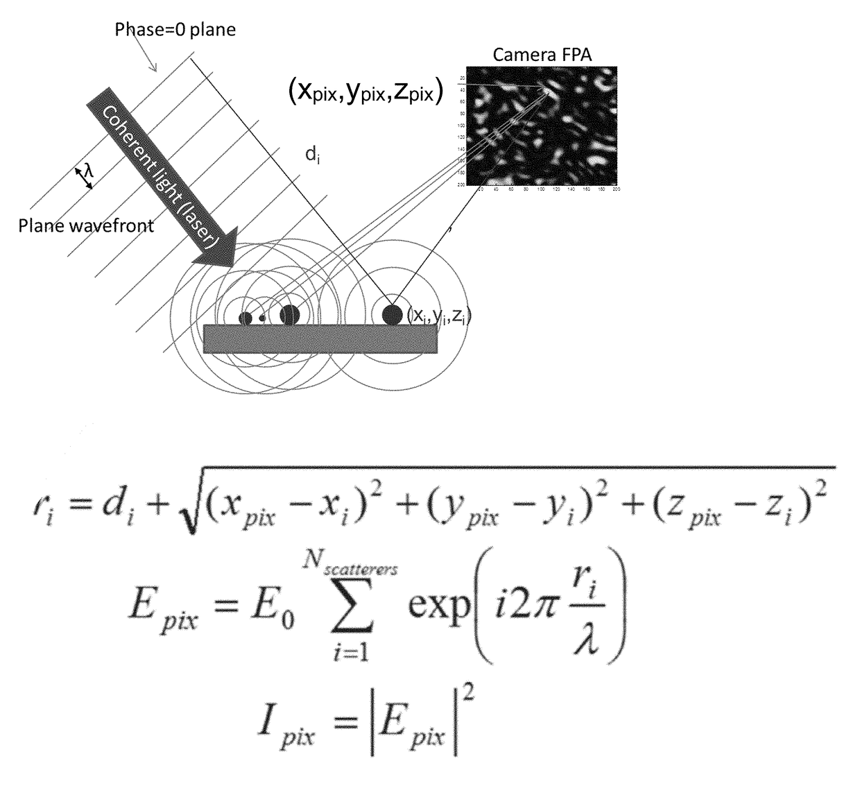 Speckle reduction instrument