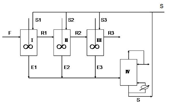 Method for separating methyl acetate and methanol water solution through multistage cross flow liquid-liquid extraction