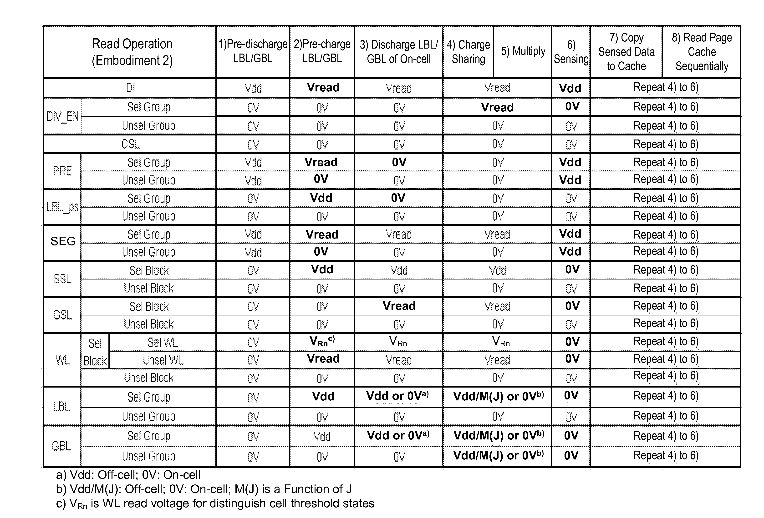 NAND array hiarchical bl structures for multiple-wl  and all-bl simultaneous erase, erase-verify, program, program-verify, and read operations