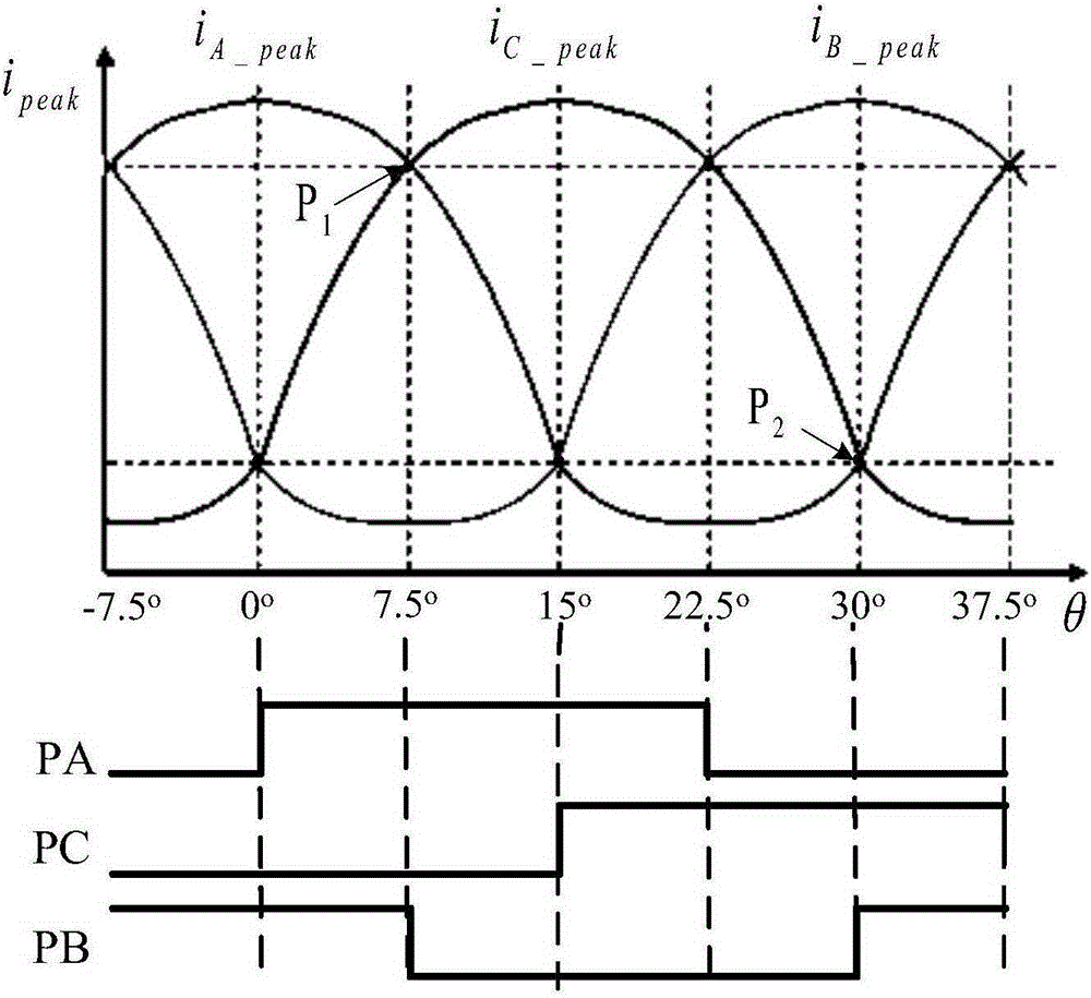 Method and system for position estimation of switched reluctance motor on the basis of pulse current envelope