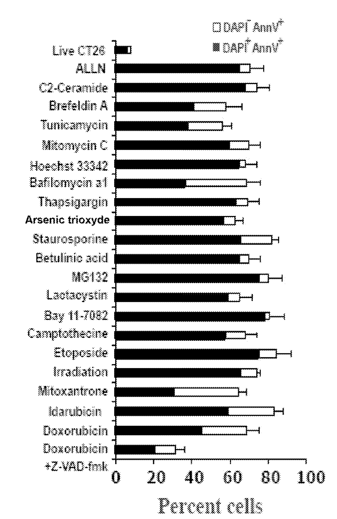 Method for effecting localized, non-systemic and systemic, immunogenic treatment of cancer using erp57 translocation