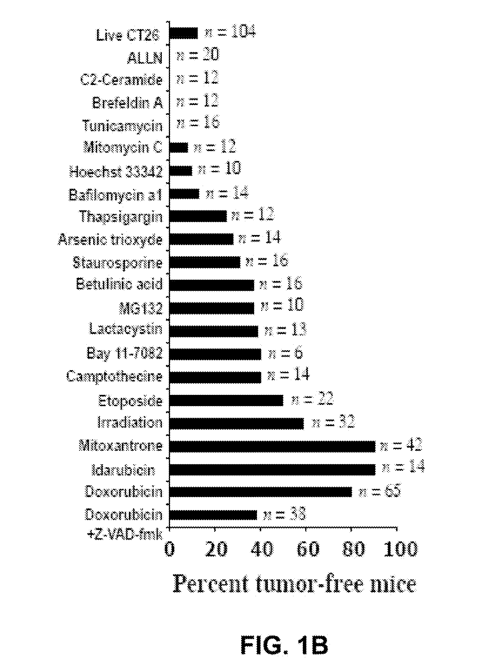 Method for effecting localized, non-systemic and systemic, immunogenic treatment of cancer using erp57 translocation