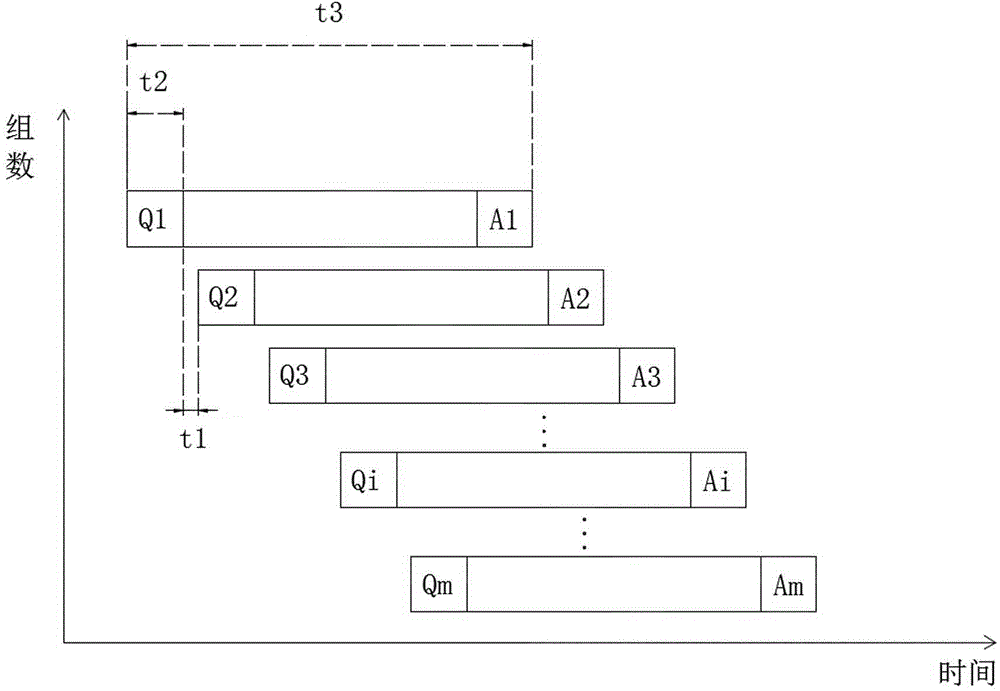 Method for testing high-frequency chip wafers through multi-channel probe card