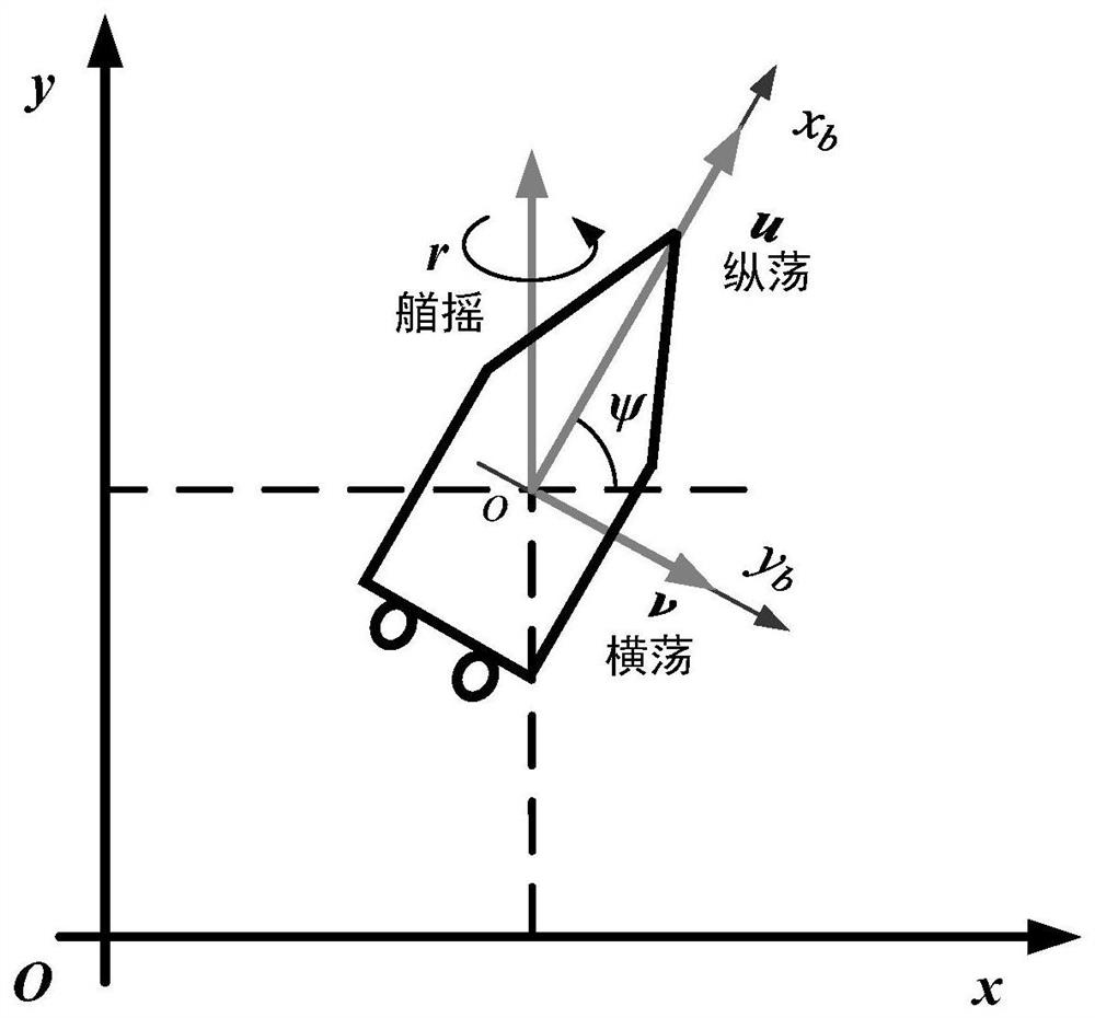 Unmanned ship control method based on switching t-s fuzzy system under dos attack