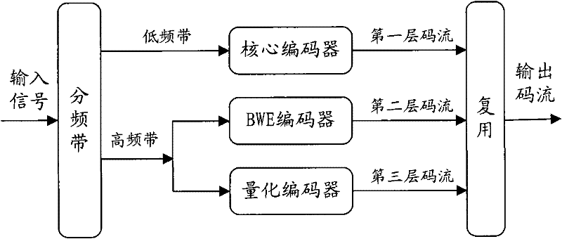 Signal denoising method and device and audio decoding system