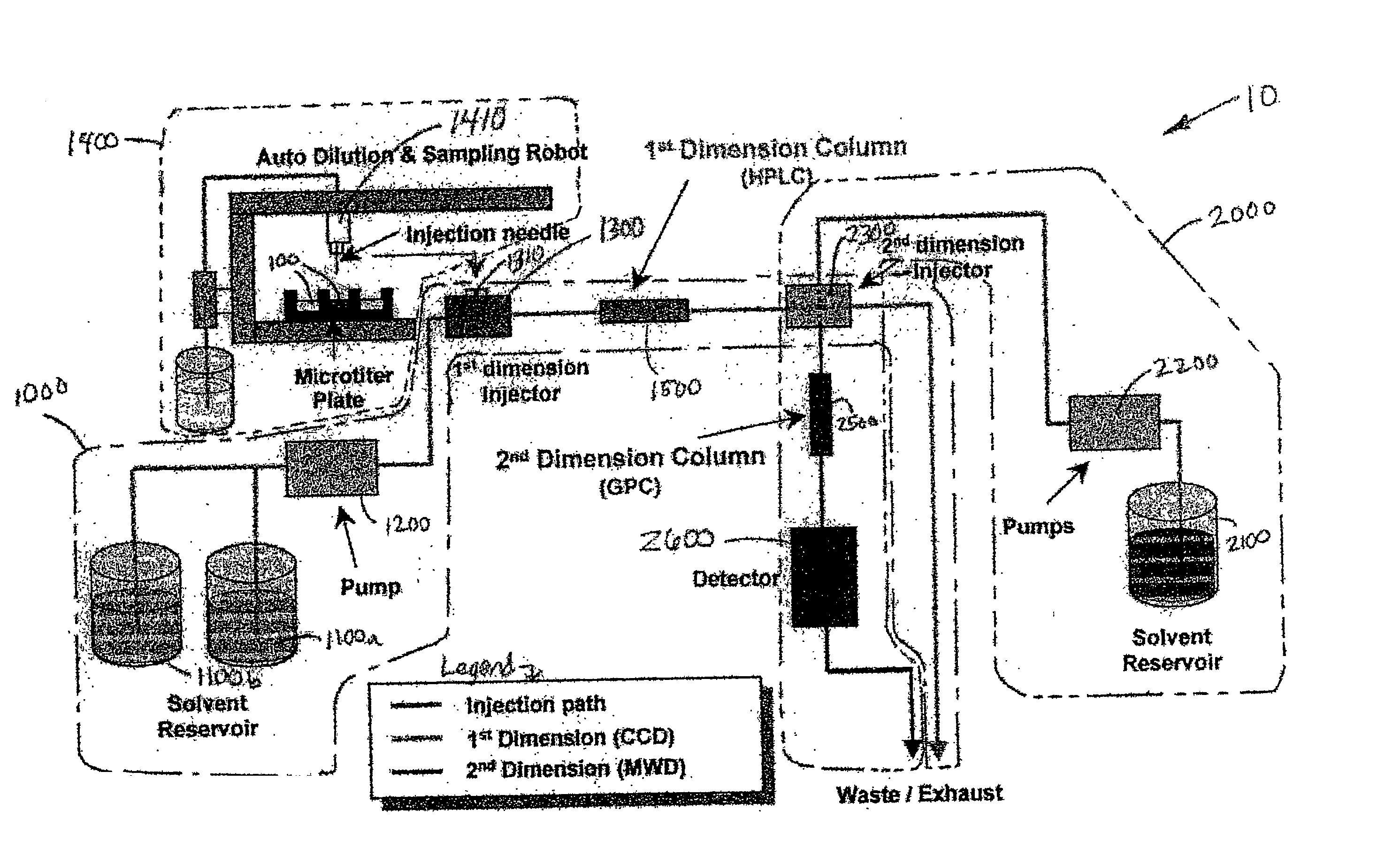 Methods and apparatus for characterization of polymers using multi-dimensional liquid chromatography with regular second-dimension sampling