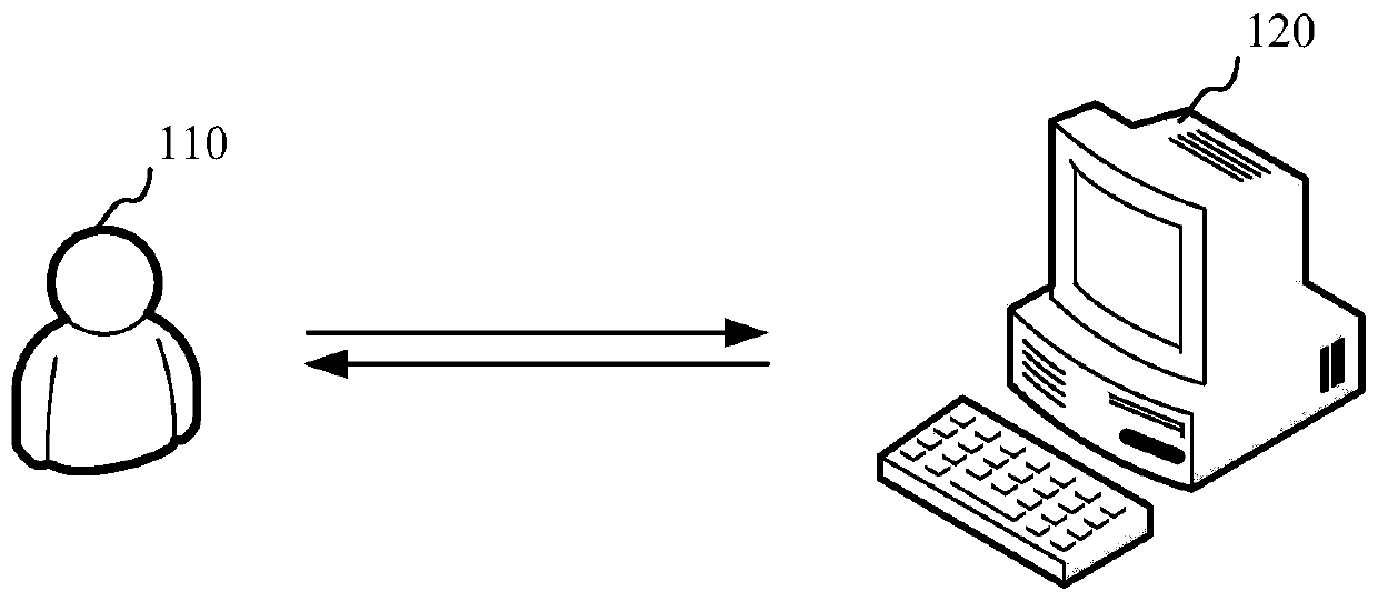 Combined neural network-based text classification method, device and computer equipment