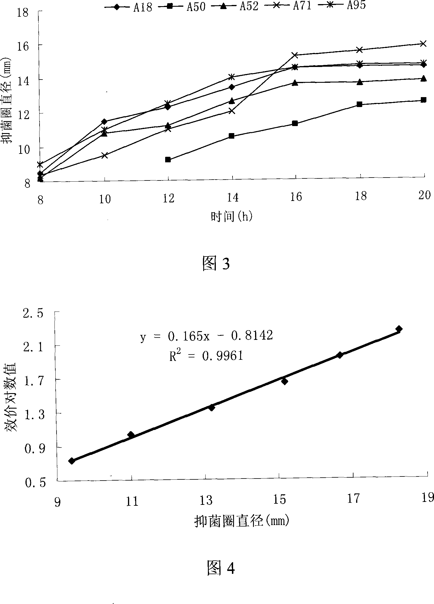 Application of plants lactobacillus in fresh-keeping of freezing meat