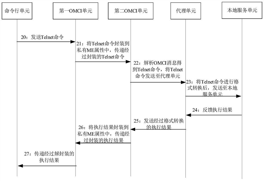 A system and method for remotely logging in to an optical network unit