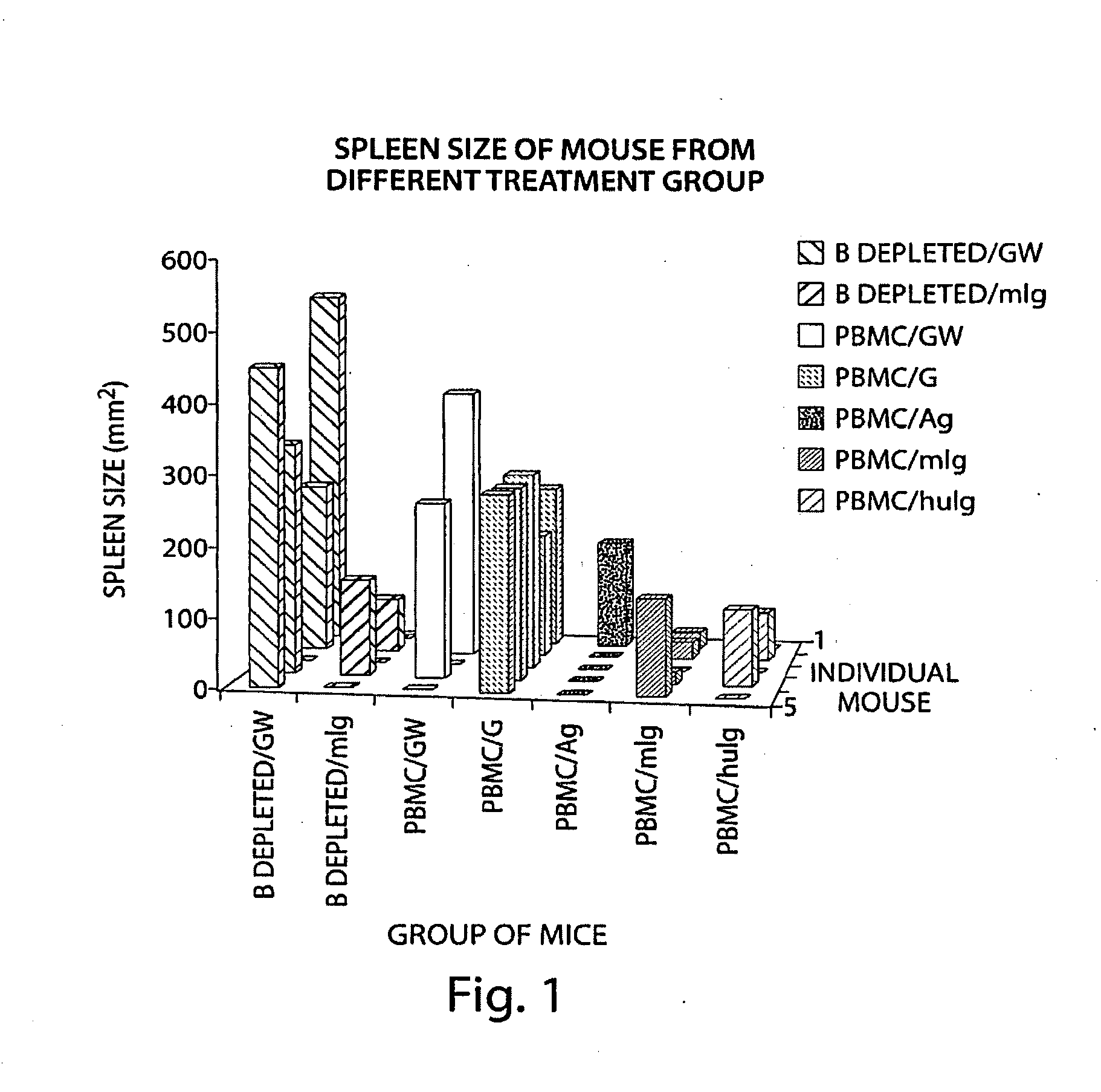 Anti-cd137 antibody as an agent in the treatment of inflammatory conditions