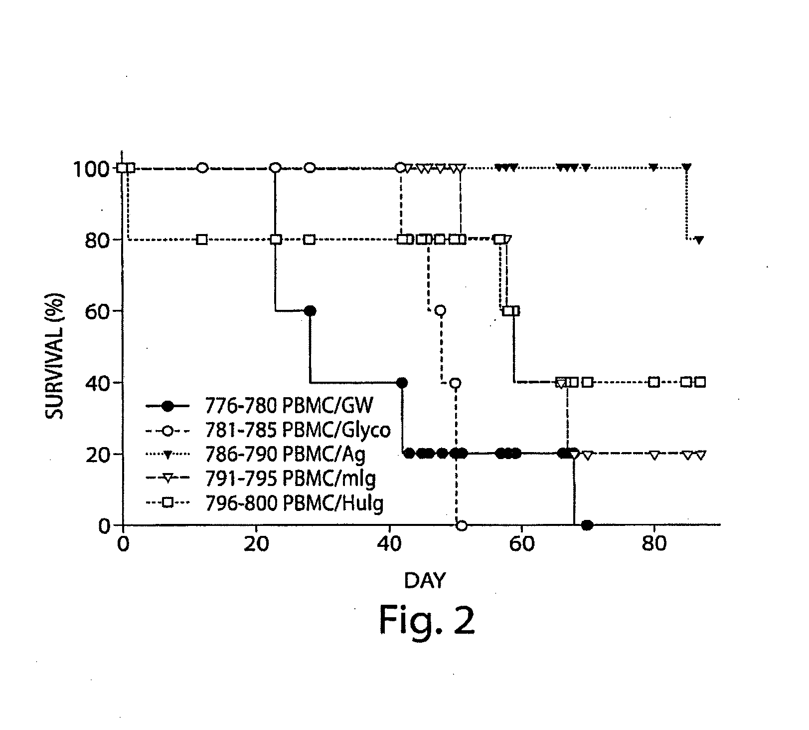 Anti-cd137 antibody as an agent in the treatment of inflammatory conditions