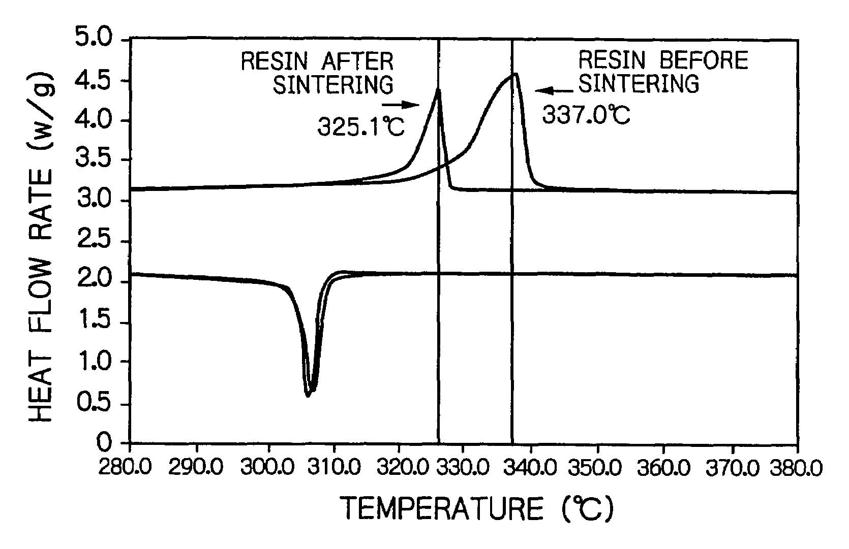 Radiation-modified poly (tetrafluoroethylene) resin feeds and a process for producing the same