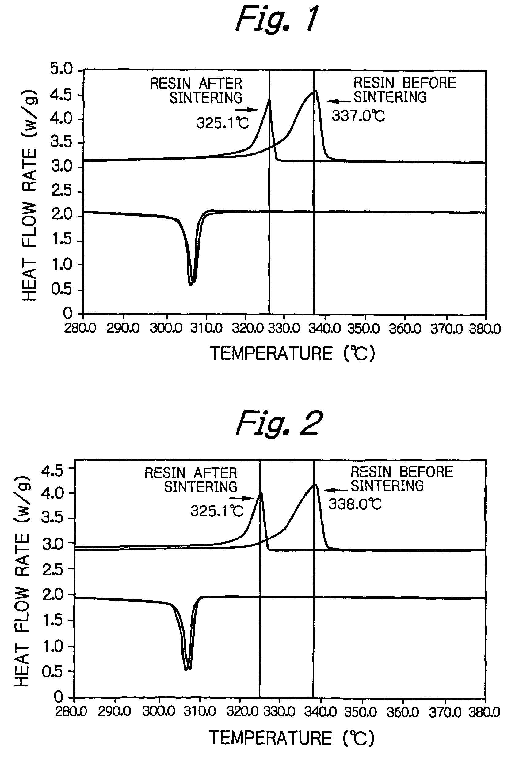 Radiation-modified poly (tetrafluoroethylene) resin feeds and a process for producing the same