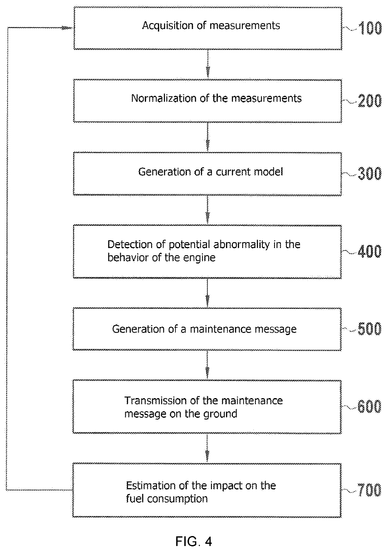 Method for monitoring at least one aircraft engine