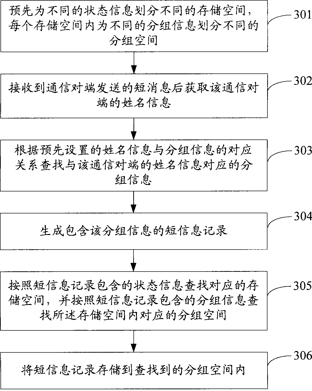 Storage method and display method for communication record, and communication terminal